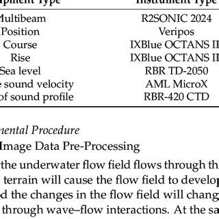 Multi-beam field survey equipment and accuracy. | Download Scientific ...