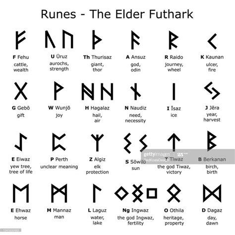 Ancient writing system, old Scandinavian 24 rune letter symbols in ...