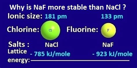 Which one has more lattice energy, Na3N or NaF ? - PG.CHEMEASY