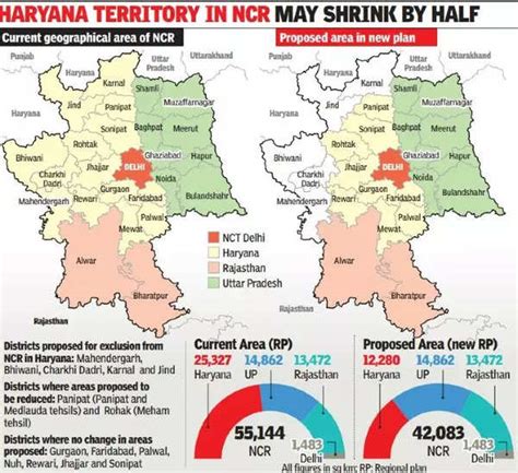 How Haryana’s move may shrink Delhi-NCR area | Delhi News - Times of India