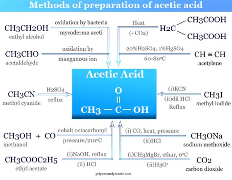 Acetic Acid - Formula, Structure, Properties, Uses, Reaction