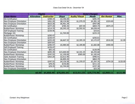 Amy L Weightman: Sample Spreadsheets (MS Excel)