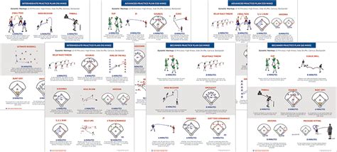 Game Based Baseball Drills (FB) - Baseball Tutorials