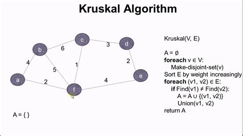Minimum Spanning Tree #1: Kruskal Algorithm - YouTube