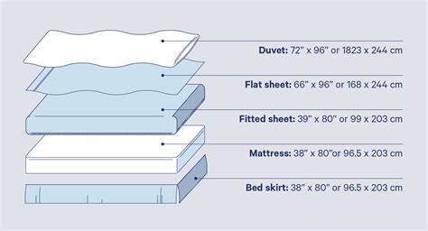 Bed Sheets Sizes Chart