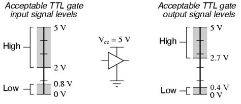 Logic Levels - SparkFun Learn