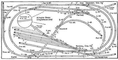 Train and stuff: Ho scale model railroad track plans