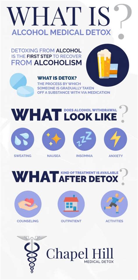 Detoxing in Rehab - What Does Alcohol Detox Look Like? - Chapel Hill