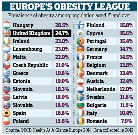 Diabetes up 60% in the UK - Page 2