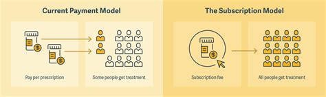 Protecting Access, Encouraging Innovation: A Discussion About Drug Pricing - Analysis Group