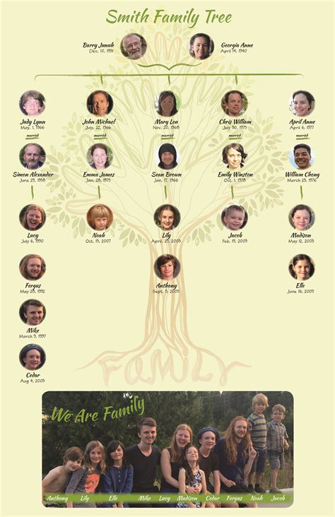 Visualize Your Family Tree – Visual Life Stories