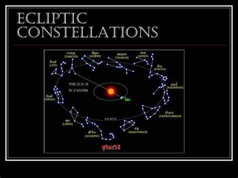 PPT - Introduction to Constellations PowerPoint Presentation, free download - ID:4587779