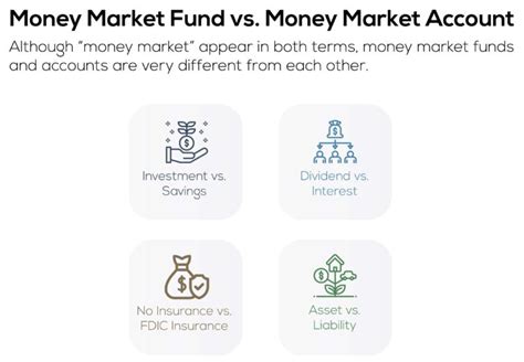 Money Market Fund | Definition & Examples | InvestingAnswers