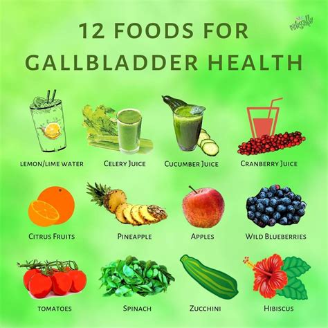 Gallbladder Health - NaturallyRawsome