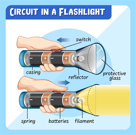 Diagram showing circuit in a flashlight 1928701 Vector Art at Vecteezy