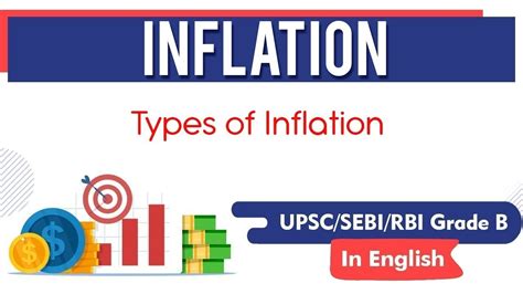 INFLATION - Types of Inflation, Causes and Effects of Inflation for ...