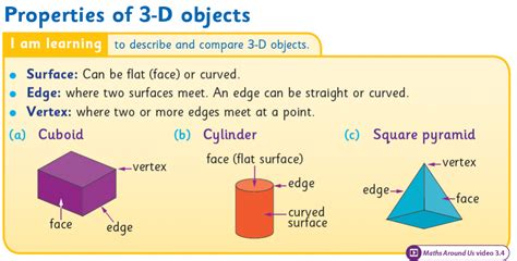 Edges Of A Cylinder