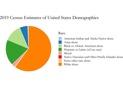 Census Data