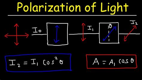 Natural Law Of Light Intensity Equation - Tessshebaylo