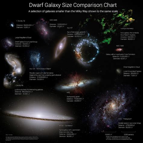 Physicists of the Caribbean: Infographic : Dwarf Galaxy Size Comparison Chart