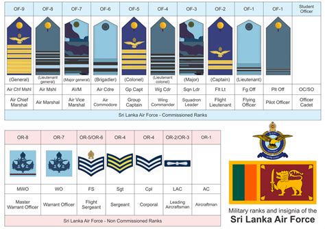 Inspiration 55 of Sri Lanka Air Force Officer Ranks | ghahveyesard