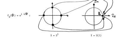 Winding Number [The Physics Travel Guide]