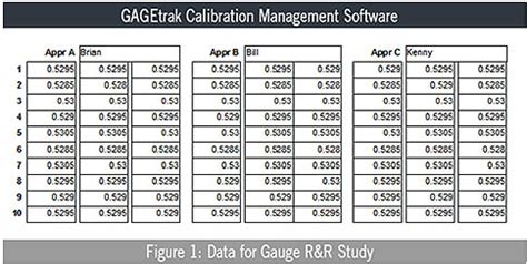 The Basics of Gauge R&R | Quality Digest