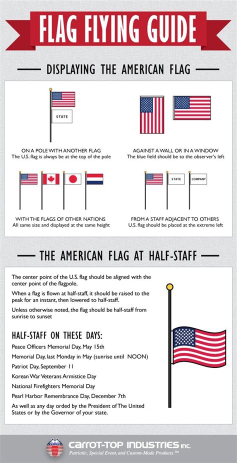 17 Best images about All things Patriotic on Pinterest | Ribbon topiary, Flags and Blue lives matter