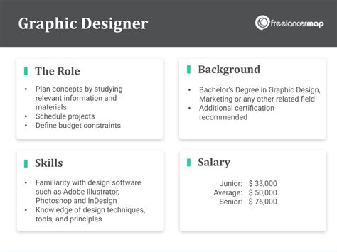 Graphic designer job description roles and responsibilities