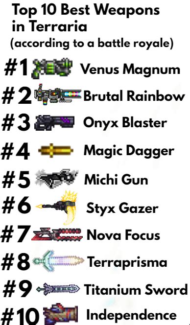 I did a Terraria Weapon battle royale, and here are the results : r/Terraria