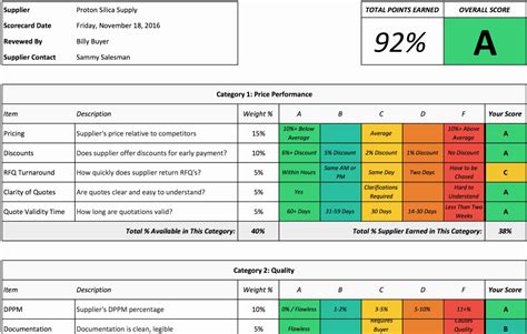 Contract Management Spreadsheet Template Spreadsheet Downloa contract management tracking ...