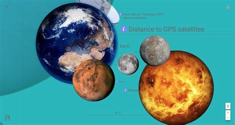 Want to give students a visceral sense of the universe's scale? This ...