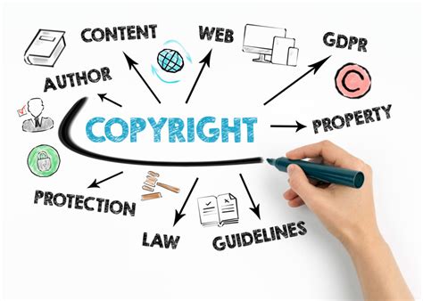 Copyright Attorney Consultation Services | Law 4 Small Business (L4SB)