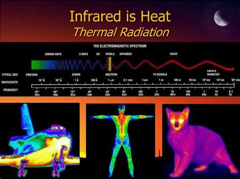 Why Do We Often Think Of Infrared Waves As Heat at Dustin Kingsley blog