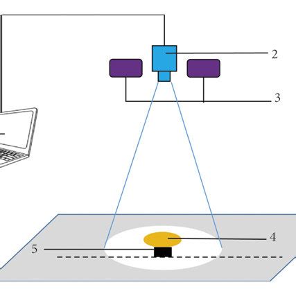 Machine vision system: 1, computer; 2, camera system; 3, light source ...