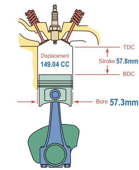 12 Useful Math Formulas and Conversions - BikesRepublic.com