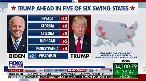 Trump polling ahead of Biden in five of six swing states