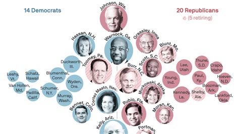 The 2022 Senate races that will determine control of the chamber