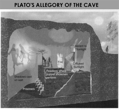 AS With Komilla.: Plato's allegory of the cave