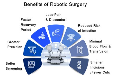 How Robotic Surgery Market is Evolving and Adding Value in Healthcare?