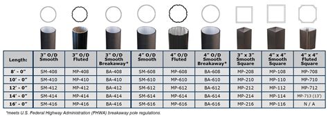 Street Sign Poles | Signage Components | Special Lite