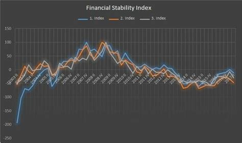 Financial Stability Index | Download Scientific Diagram