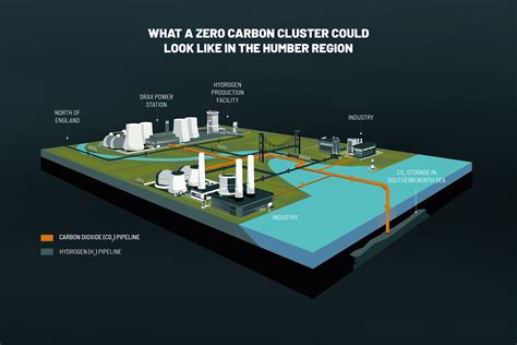 Zero Carbon Humber roadmap published to protect jobs and make major ...