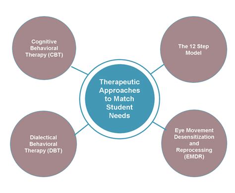 Inpatient Depression Treatment Centers - Elevations RTC