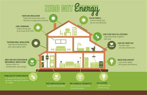 Green Building | Sustainable Architectural Design | Santa Rosa Architect