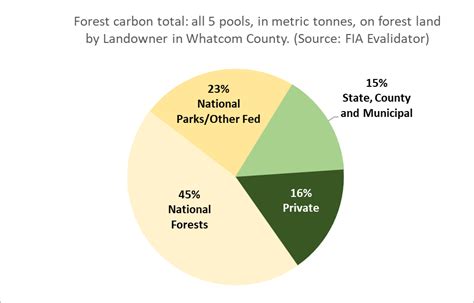 Whatcom-parks – Washington Forest Protection Association