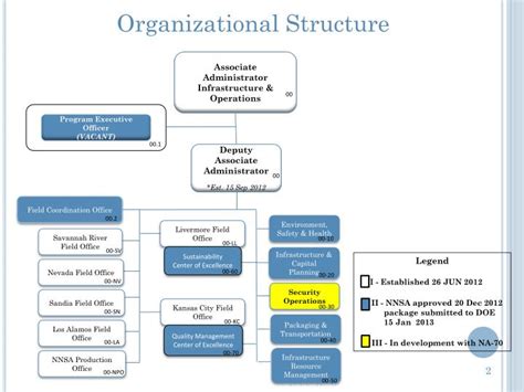 PPT - NNSA Program Perspective PowerPoint Presentation - ID:1663577