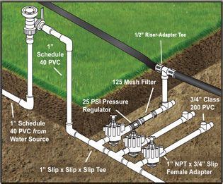 Below ground In-line installation using a pressure regulator, mesh filter, 1/2" riser and ...