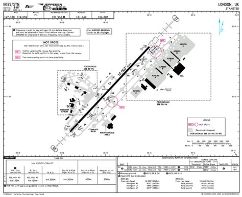 Scenery Review : EGSS Stansted by Boundless Simulations - Payware ...