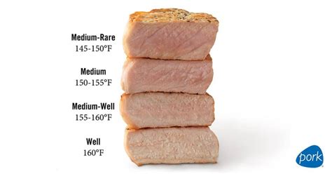 Sous Vide Pork Chop Temperature Chart